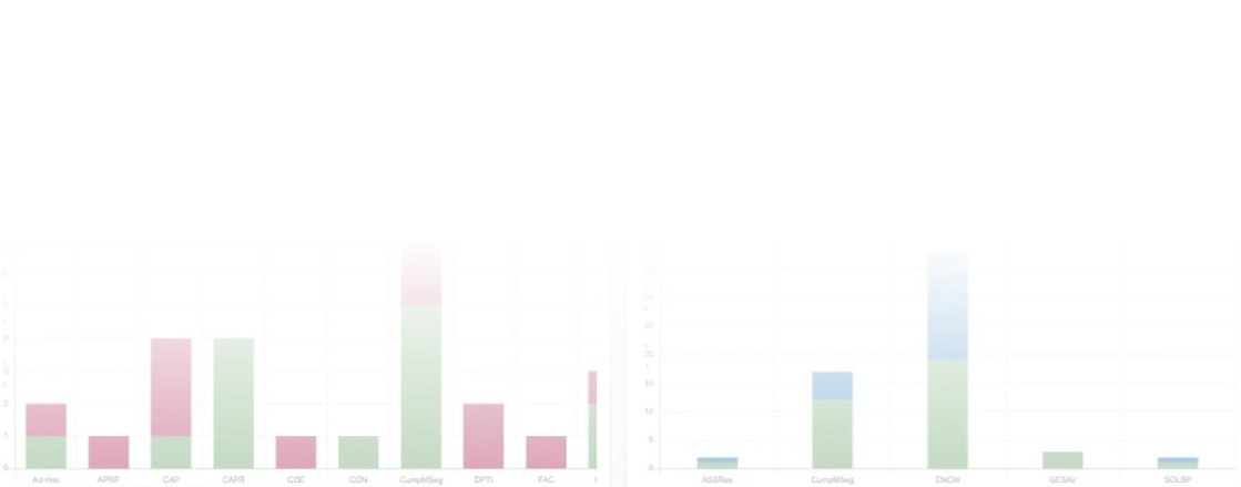 Measure and Analyze